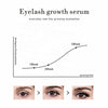 eyelash growth serum, eye lash treatment, eyebrow growth serum ,eyebrow enhancer